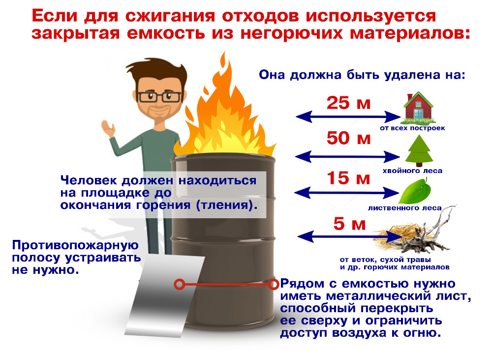 Безопасное сжигание мусора и сухой травы