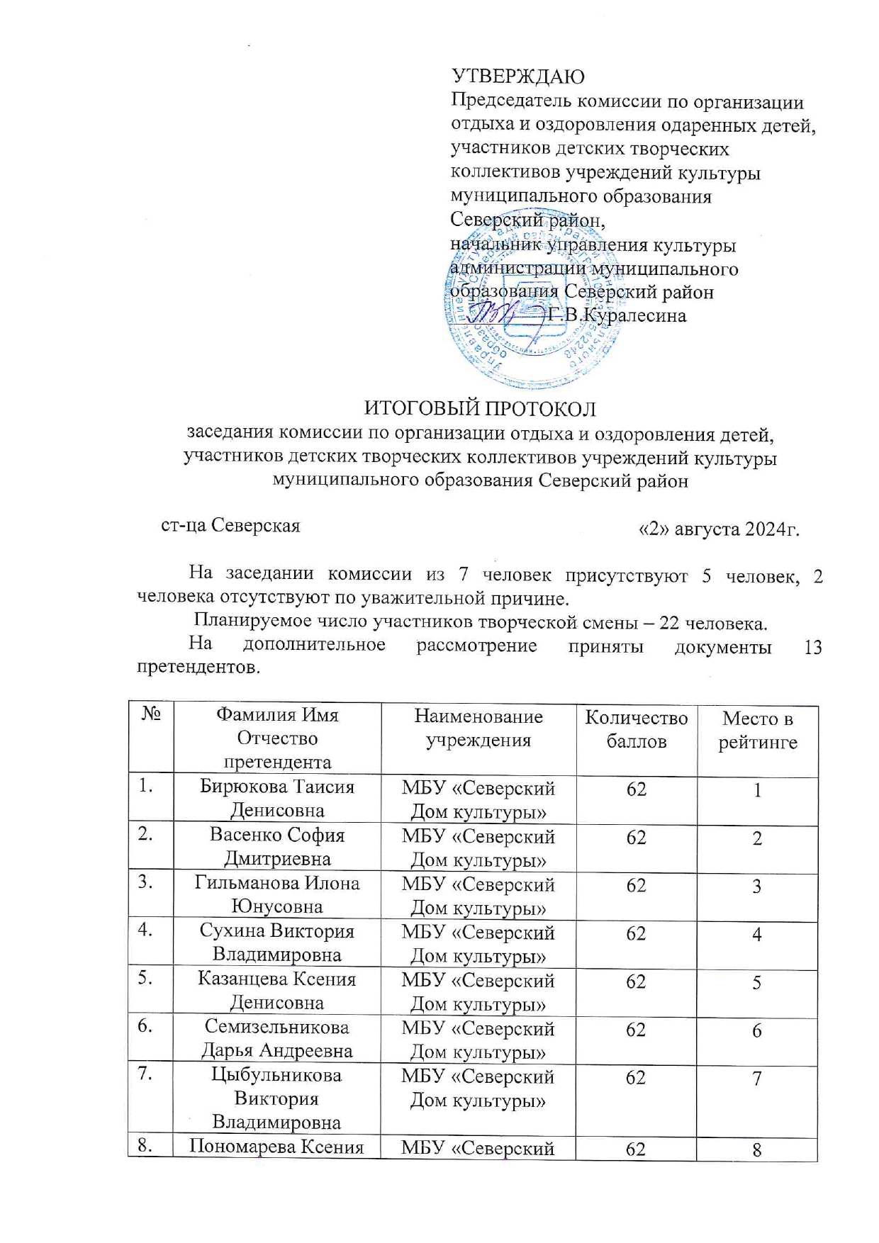 Итоговый протокол