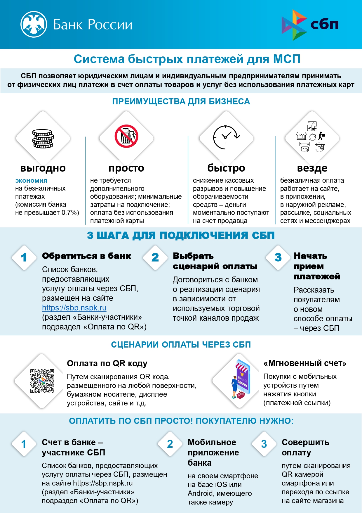 Система быстрых платежей. Выгодно и удобно!