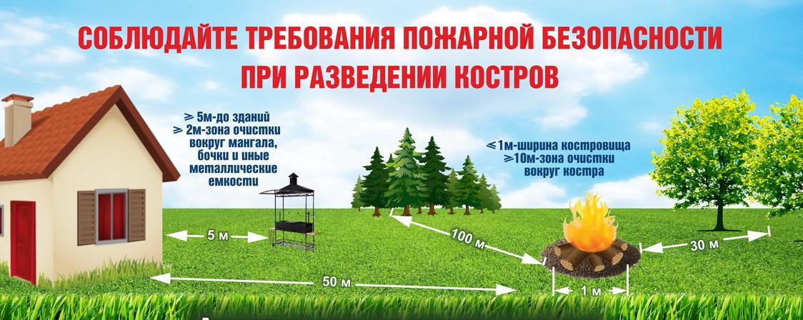 Пожарная безопасность