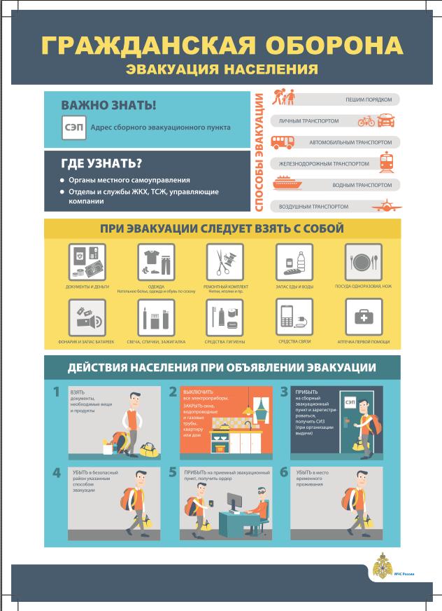 Памятка о проведении эвакуации